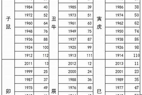 2008年出生今年多大|今年多大年龄查询